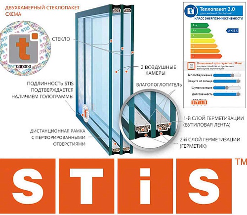 Маркировки на стеклопакетах.